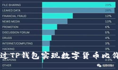 如何通过TP钱包实现数字货币比价与交易