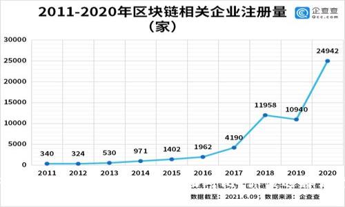 TP钱包与以太坊钱包的全面对比：你该选择哪个？