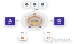如何在TP钱包上添加新的代币并获得更