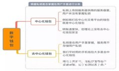 如何在TP钱包中添加USDT代币：详细指南