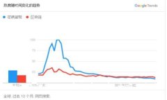 如何成功推动数字货币上市：全方位指
