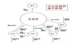 TP钱包——探讨它的利润潜力与使用价