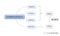   TP钱包：能否炒币？全面解析炒币的