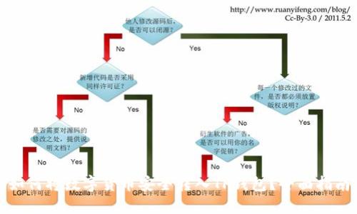 如何将数字货币安全转入TP钱包?全面指南