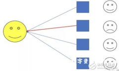 以太坊钱包通道解析：你的数字资产安