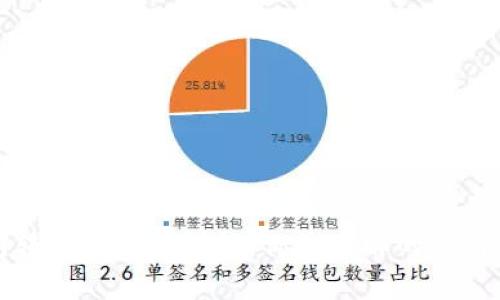 TP钱包转账手续费详解:你该了解的费用与技巧