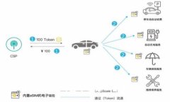 如何在TP钱包中创建以太坊账户
