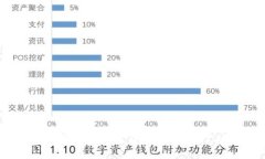 2023年数字货币每日开盘时间解析：掌