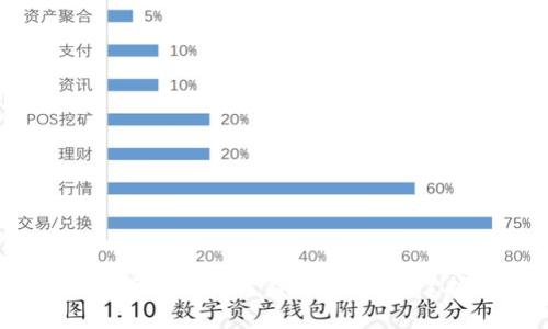 2023年数字货币每日开盘时间解析:掌握投资节奏