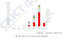 为什么TP钱包闪兑手续费这么贵？了解