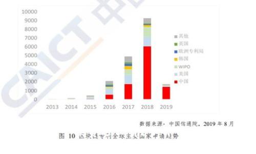 为什么TP钱包闪兑手续费这么贵？了解背后的原因与解决方法
