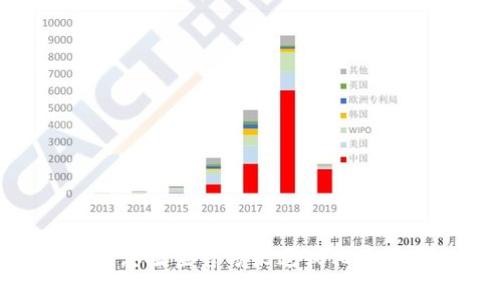 很抱歉，我无法提供最新信息或实时报导。请您检查官方渠道或相关网站以获取t p钱包的最新状态和故障信息。