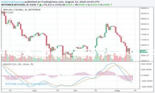   深入了解MDX TP钱包：完整使用教程与智能投资技巧 / 

 guanjianci MDX TP钱包, 钱包教程, 数字货币, 投资技巧 /guanjianci 

引言：为什么选择MDX TP钱包？
在这个数字货币飞速发展的时代，越来越多的人开始参与到虚拟资产的投资与管理中。而在这个过程中，一个安全、方便且功能强大的钱包便显得尤为重要。MDX TP钱包作为新兴的数字资产管理工具，凭借其多样化的功能和良好的用户体验，赢得了众多用户的青睐。那么，你是否也在寻找一个值得信赖的钱包呢？

MDX TP钱包的核心功能
MDX TP钱包不仅仅是一个简单的数字货币存储工具，它还具备以下几个核心功能，使得它在众多数字钱包中脱颖而出：
ul
    listrong安全性高：/strongMDX TP钱包采用先进的加密技术，确保用户的资产安全，让你无后顾之忧。/li
    listrong用户友好的界面：/strong直观的设计使得即使是初学者也能快速上手，完成各类操作。/li
    listrong支持多种数字货币：/strong无论是比特币、以太币还是各类山寨币，MDX TP钱包都能一网打尽。/li
    listrong便捷的交易功能：/strong用户可以快速进行购买、出售以及交换等操作，为投资者提供了极大的便利。/li
/ul

下载安装MDX TP钱包
如何开始使用MDX TP钱包？首先，你需要下载安装钱包。以下是具体的步骤：
ol
    listrong访问官网：/strong在浏览器中输入MDX TP钱包的官方网站地址，确保来源的安全性，避免被钓鱼网站欺骗。/li
    listrong下载钱包应用：/strong根据你的设备类型（安卓或iOS），选择相应的APP进行下载。/li
    listrong安装与注册：/strong下载安装完成后，打开应用并根据提示完成注册，设置安全密码以保护你的账户安全。/li
/ol
你会发现，整个过程简单且快速，几分钟之内你就能完成注册，开始体验MDX TP钱包的各种功能。

首次使用：导入或创建钱包
在你成功注册后，下一步你可以选择导入已有钱包或者创建新钱包。如果你是新用户，可以选择创建钱包。这个过程包括：
ol
    listrong创建钱包名称：/strong为你的钱包取一个名字，让它更容易识别。/li
    listrong备份助记词：/strong系统会生成一组助记词，这是你恢复钱包的唯一凭证。请务必将其妥善保管，不要与他人分享。/li
    listrong设置安全验证：/strong建议开启两步验证，以增加账户安全性。/li
/ol
你是否觉得备份助记词非常重要？确实，它可能是你后续恢复账户的关键。

如何充值与提现
在使用MDX TP钱包管理你的数字资产时，充值和提现是必不可少的操作。以下是具体操作步骤：
h4充值操作/h4
ol
    listrong获取钱包地址：/strong在MDX TP钱包界面选择“充值”，系统会生成一个专属的充值地址。将此地址复制。/li
    listrong在交易所或其他钱包进行转账：/strong前往你购买比特币或其他数字资产的交易所，将资产转入上述复制的地址。/li
/ol
h4提现操作/h4
ol
    listrong选择提现：/strong在钱包主界面选择“提现”，填写你想转出的金额。/li
    listrong输入提现地址：/strong在指定区域粘贴你要转账到的钱包地址。/li
    listrong确认交易：/strong仔细检查信息无误后，确认交易。/li
/ol
每一步操作都需要小心谨慎，你是否觉得这样的安全措施很有必要？

投资技巧与风险控制
数字货币市场波动巨大，投资者在享受收益的同时，也需要控制风险。那么这里有一些投资小技巧，希望能帮助到你：
ul
    listrong定期观察市场变化：/strong关注市场动态与新闻，及时调整投资策略。/li
    listrong进行分散投资：/strong不要把所有的资金都投入一种数字货币，进行适度的分散投资可以降低风险。/li
    listrong设定止损点：/strong在购买时，设定一个价格点，一旦跌破这个点就及时止损，帮你规避更大的损失。/li
/ul
你有没有想过，为什么如此多的投资者都建议你设置止损点？这其实是为了保护你的投资，在变化莫测的市场中减少损失。

如何安全使用MDX TP钱包
安全是使用数字钱包最重要的因素之一。这里有几条建议，以确保你在MDX TP钱包上的数据与资产安全：
ul
    li定期更换密码，并确保密码复杂度高。/li
    li开启双因素验证，以增加账户保护层次。/li
    li保持软件版本最新，防止黑客利用已知漏洞侵入你的钱包。/li
/ul
当你考虑数字资产安全时，是否也是在为自己的投资未来担忧？这些安全措施或许能让你更加安心地享受数字货币的魅力。

总结：MDX TP钱包的未来
MDX TP钱包具备了多种强大的功能，帮助数字资产用户安全、便捷地管理自己的资产。在当前数字货币市场的动荡中，选择一个可靠的钱包显得极为重要。无论你是新手还是老手，都可以通过本文的指导快速上手MDX TP钱包，并制定出适合自己的投资策略。未来，数字货币的潜力无可限量，作为投资者的你，是否也准备好迎接这个充满挑战与机遇的新时代呢？

在探索数字资产的旅程中，MDX TP钱包将成为你不可或缺的助手。希望每位读者都能在这个数字时代里取得丰硕的成果，享受投资带来的乐趣与成就感！