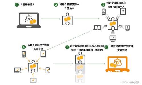 如何解决TP钱包地址无法复制的问题？