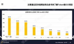深入了解Aichain数字货币：未来区块链