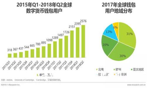 在TP上创建U钱包的详细指南