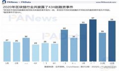 数字货币的类型与特点详解