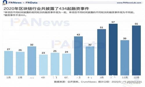 数字货币的类型与特点详解