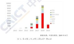 区块链数字货币储备：未来金融投资的