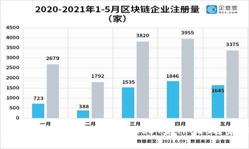 biatoti深入解析：TP钱包中的USDT是TRC20还是ERC20？
