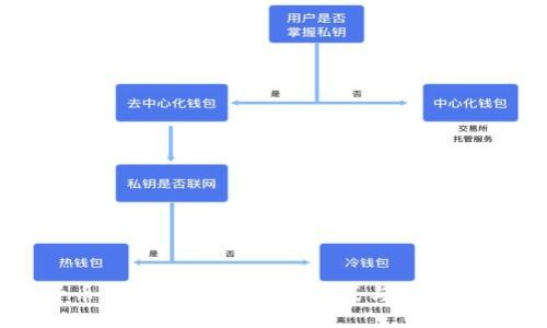 央行数字货币的未来:改变支付方式与金融格局的新时代