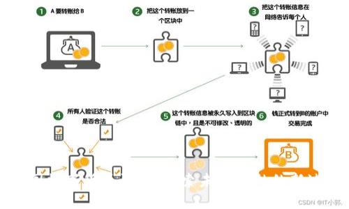 中国数字货币试点:探索未来金融的新边界