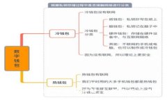 优质以太坊钱包转币手续费详解：如何