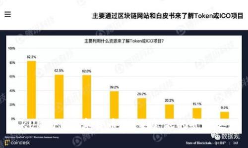 : KUNGFU数字货币:未来金融的武道之路