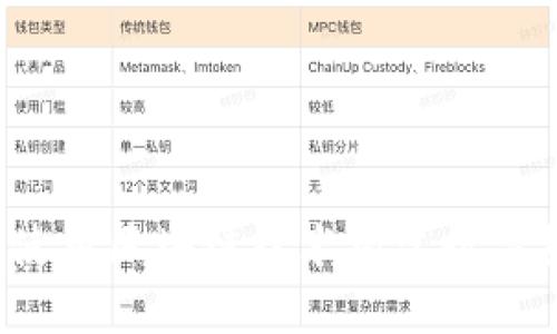 如何使用区块链技术构建数字货币?