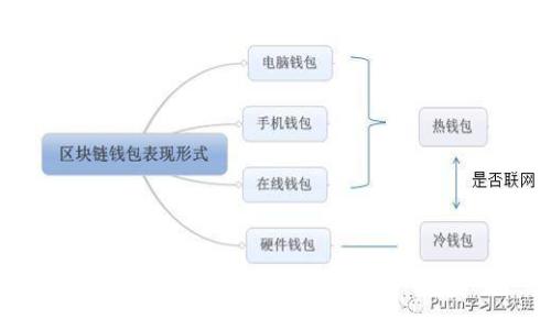 银行结算数字货币:未来金融的创新之路