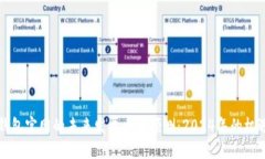 以太坊钱包官网的未来发展大盘预测：