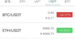 如果你在使用TP钱包时遇到“只有小写