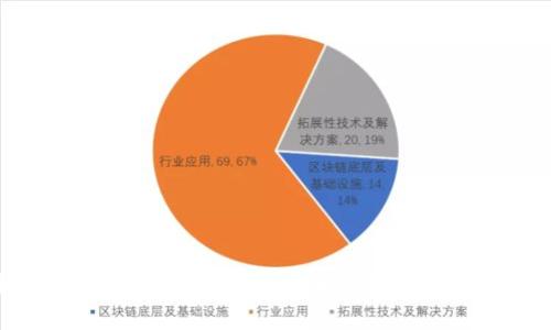 数码视讯与数字货币的未来:创新、风险与机遇