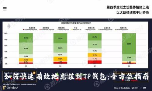 如何快速有效地充值到TP钱包:全方位指南