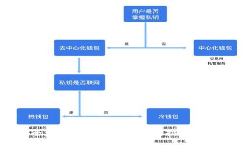 如何安全注册以太坊钱包?下载指南与实用建议