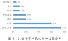 数字货币赠送：如何利用优惠活动，获