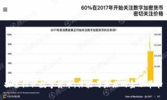 探索绍兴数字货币：体验与未来的金融