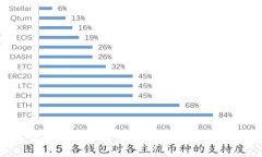 数字货币信息交易：如何在快速变化的
