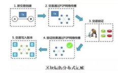   深入了解TP钱包中的YTB币：它究竟是