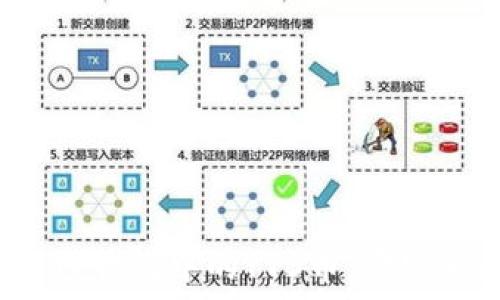深入了解TP钱包中的YTB币:它究竟是什么?