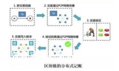 beaoti如何将币提取到以太坊链USNT钱包