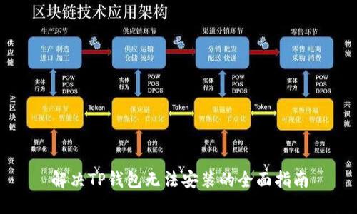 解决TP钱包无法安装的全面指南