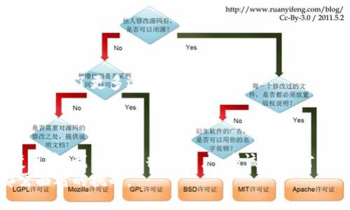 货币的数字化与数字化货币：未来金融的双重转型

数字化货币, 货币数字化, 加密货币, 数字经济/guanjianci

引言
在过去的几十年里，随着科技的不断进步，货币的形式也经历了巨大的变化。从最早的实物货币到纸币，再到如今的数字化和数字化货币，金融系统正在经历一场前所未有的转型。这场转型不仅影响了我们的消费方式，还重新定义了我们对货币的理解和使用方式。你是不是也在好奇，数字化货币究竟意味着什么，它将如何影响我们的生活和经济呢？

货币数字化的背景
货币数字化的过程经历了多个阶段，从最初的电子支付系统开始，到如今的区块链和数字货币的兴起。电子支付系统的发展使得人们可以通过银行卡、信用卡以及移动支付等方式进行交易，这些都是货币数字化的重要表现。随着互联网的普及，金融科技（FinTech）进一步推动了这一进程。
然而，随着技术的不断进步，这种传统的电子支付方式开始显得有些过时。区块链技术的出现为我们提供了一种全新的可能性。区块链的去中心化特性使得交易更加透明和安全，而数字化货币的出现则为我们开启了一扇通往未来金融的新大门。

数字化货币的定义
那么，什么是数字化货币呢？简单来说，数字化货币是指以数字形式存在的货币。它可以是由中央银行发行的法定数字货币（CBDC），也可以是由私人公司或个体创造的加密货币，如比特币、以太坊等。数字货币的本质是利用数字技术来实现货币的发行、流通、存储和管理。
这种新型货币的出现让我们不得不重新思考货币的本质。传统的货币是由政府和中央银行发行并受到国家信用支持的，而数字化货币则部分或完全依赖于技术和网络的支持。这是否意味着我们的金融系统将变得更加去中心化和透明呢？

数字化货币的分类
数字化货币主要分为几类，每一类都有其独特的特征和用途。
ul
    listrong法定数字货币（CBDC）/strong：这是由国家中央银行发行的数字货币，旨在与传统货币并存，提供更高效的支付手段。很多国家，比如中国的数字人民币，正在积极探索这一领域。/li
    listrong加密货币/strong：如比特币、以太坊等，通常是去中心化的，依赖区块链技术。这些货币的价值波动性很大，适合专业投资者而对普通消费者仍存在风险。/li
    listrong稳定币/strong：作为加密货币中的一种，它们的价值通常与法定货币或其他资产挂钩，以减少波动性。比如Tether就是一种比较知名的稳定币。/li
    listrong电子货币/strong：这是通过电子方式存储和交易的传统货币，如支付宝和微信支付中的余额。这类货币仍然依赖于传统银行体系。/li
/ul

数字化货币的优势与挑战
数字化货币的兴起为我们带来了许多优势。首先，数字化货币降低了交易成本，提高了交易效率。用户能够随时随地进行交易，而不需要依赖传统银行的工作时间。
其次，数字货币的安全性得到了提高。利用区块链等技术，交易记录是无法篡改的，用户的资产安全性大大增强。这对于想要保护自己财产的人来说，无疑是一个福音。
然而，数字化货币的广泛应用同样面临着一系列挑战。首先是监管问题，各国对数字货币的态度不一，法律和监管框架依然模糊。这导致了部分数字货币面临被禁用的风险。
其次，技术方面的挑战也不容忽视。网络安全问题、技术障碍、数据隐私和用户身份验证等，都亟待解决。你是否会担心自己的财产在这一新兴领域无法得到应有的保障呢？

数字化货币的未来展望
展望未来，数字化货币必将继续影响我们的经济和生活方式。随着越来越多的信息技术，特别是人工智能和区块链的发展，数字货币的应用场景将会越来越多样。
例如，法定数字货币可能会作为基础设施的一部分，推动无现金社会的形成。与此同时，加密货币的创新不断推动金融产品的多元化，使得人们在投资和消费上有了更多选择。
你是否想过，未来的支付方式将会是什么样的呢？是快速便捷的数字支付，还是更安全的区块链交易？无疑，数字化货币的未来充满了无限可能。

结论
货币的数字化和数字化货币的崛起，标志着金融领域一场深刻的变革。虽然面临着许多挑战，但其潜在的好处和应用场景让我们对未来充满期待。在这场变革中，我们作为普通用户，应该保持对新事物的开放态度，积极学习相关知识，以应对未来带来的变化。你会在这场变革中扮演什么角色呢？是一个积极参与者，还是一个观察者？
总之，货币的数字化和数字化货币是不可逆转的趋势，它们将重塑我们的经济结构和生活方式。在新时代的浪潮中，适应变化、探索创新将是我们每个人都需面对的挑战。