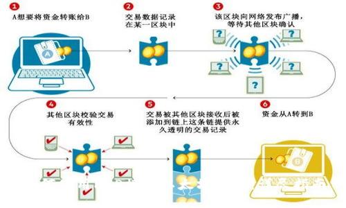 如何使用PHP接入以太坊钱包：详尽指南