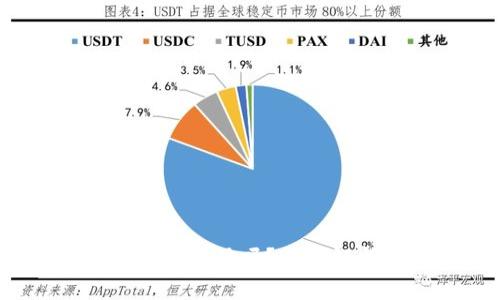 TP钱包中的LUNA还有用吗？全面解析其价值与未来