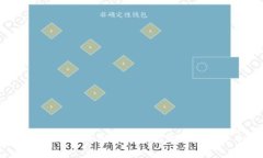 如何通过TP钱包地址安全购买数字货币