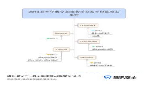 如何在TP钱包上买卖PIG代币：详尽指南