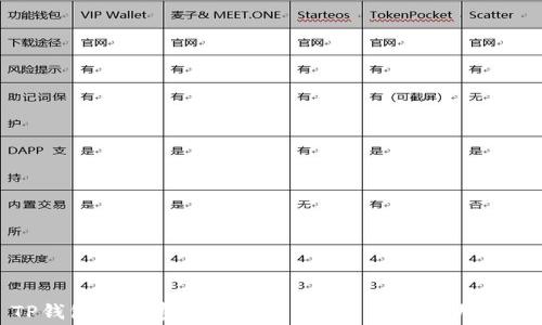 TP钱包矿工费不足怎么办?解决方法大揭秘
