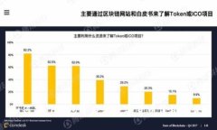 如何在TP钱包中查看数字货币价格走势