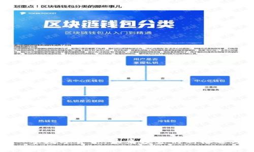 一四四零数字货币:未来投资的新机遇与挑战